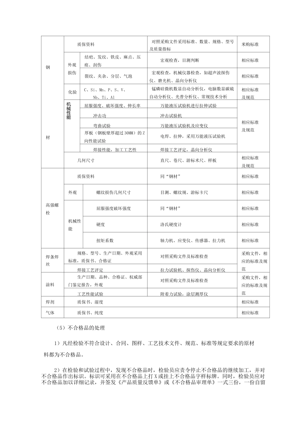 钢结构工程检测方案_第3页