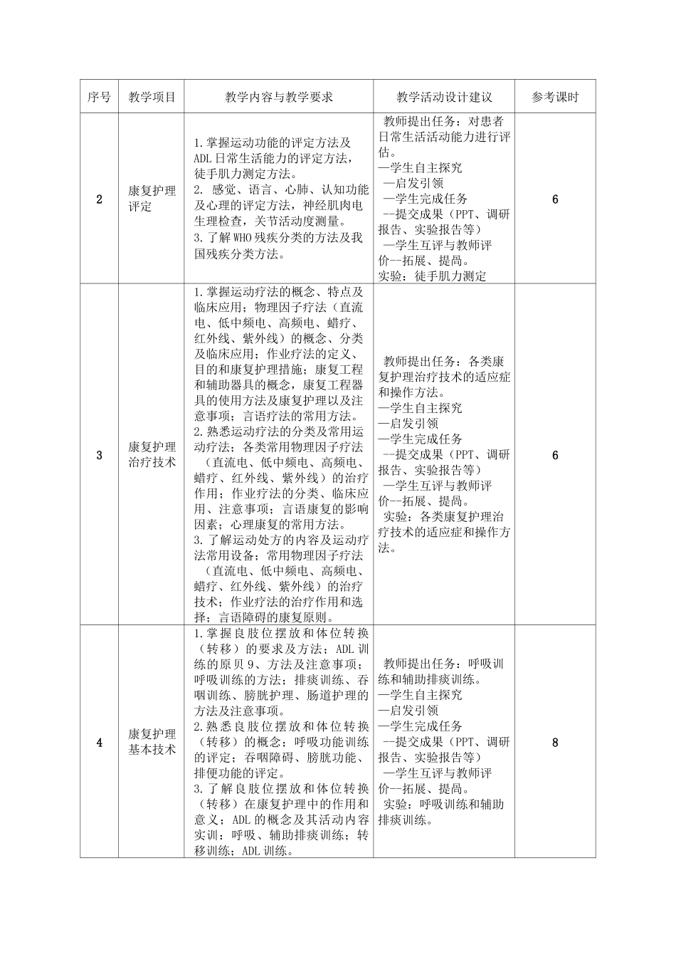 《康复护理学》课程标准 -_第3页