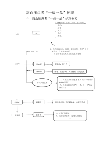 高血压一病一品