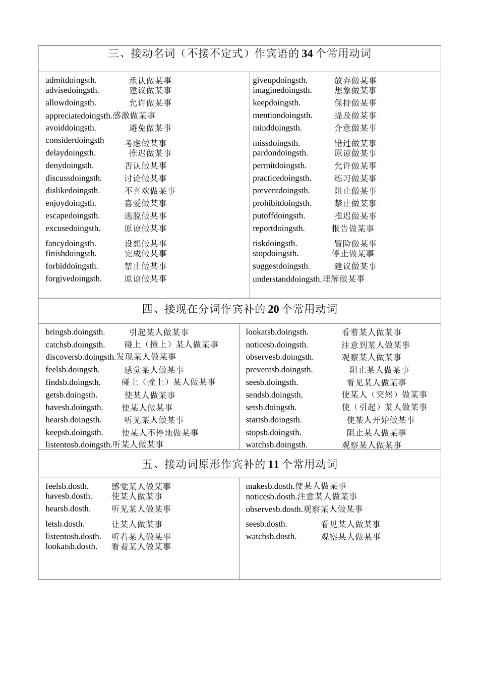 高考英语重点词组固定搭配大全_第3页