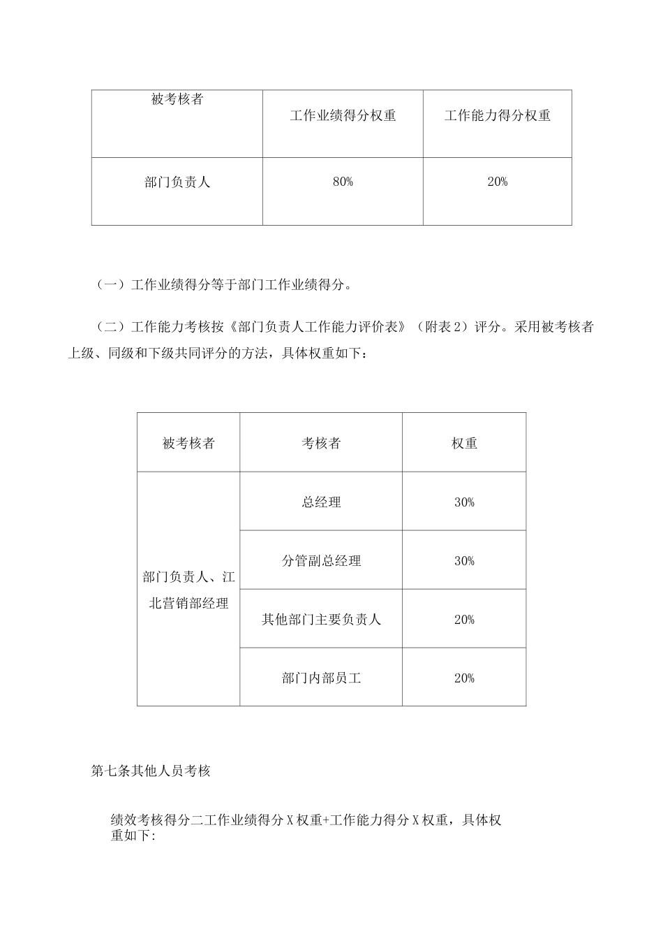 保险公司度绩效考核方案_第3页