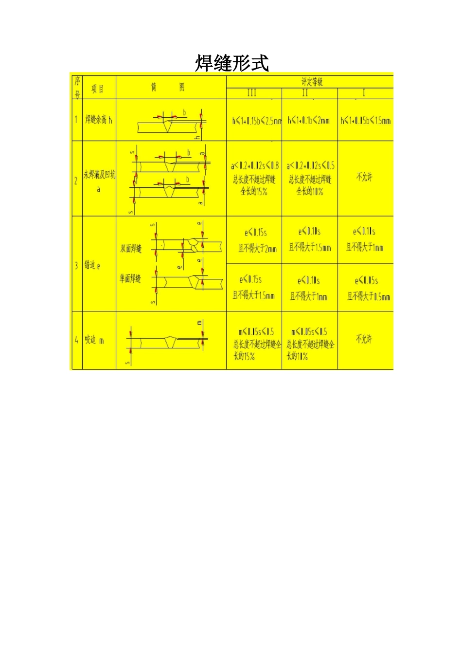 焊缝形式分类图示_第1页