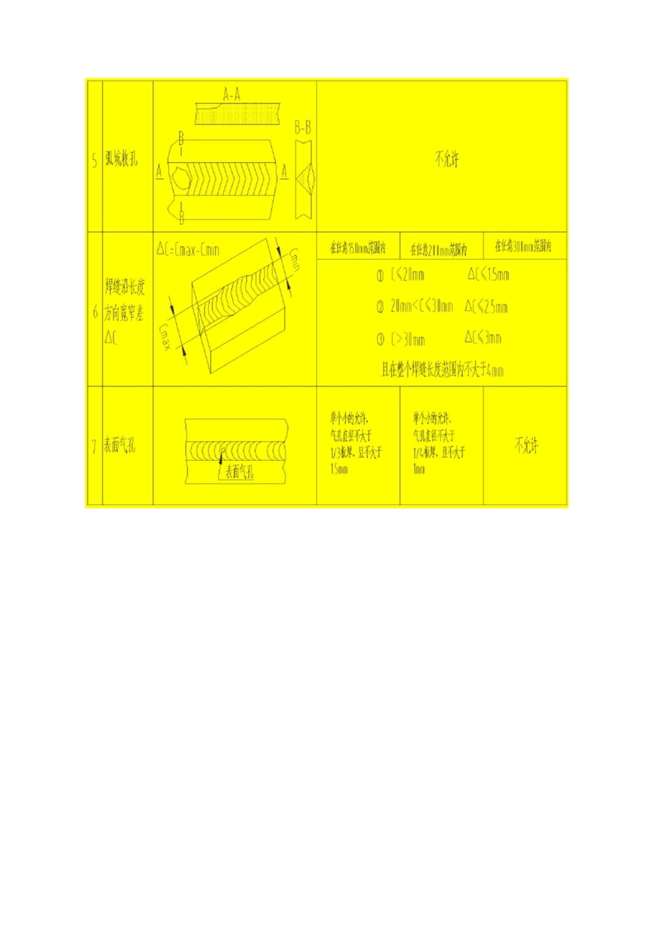 焊缝形式分类图示_第2页