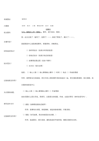 小学阅读理解解题技巧