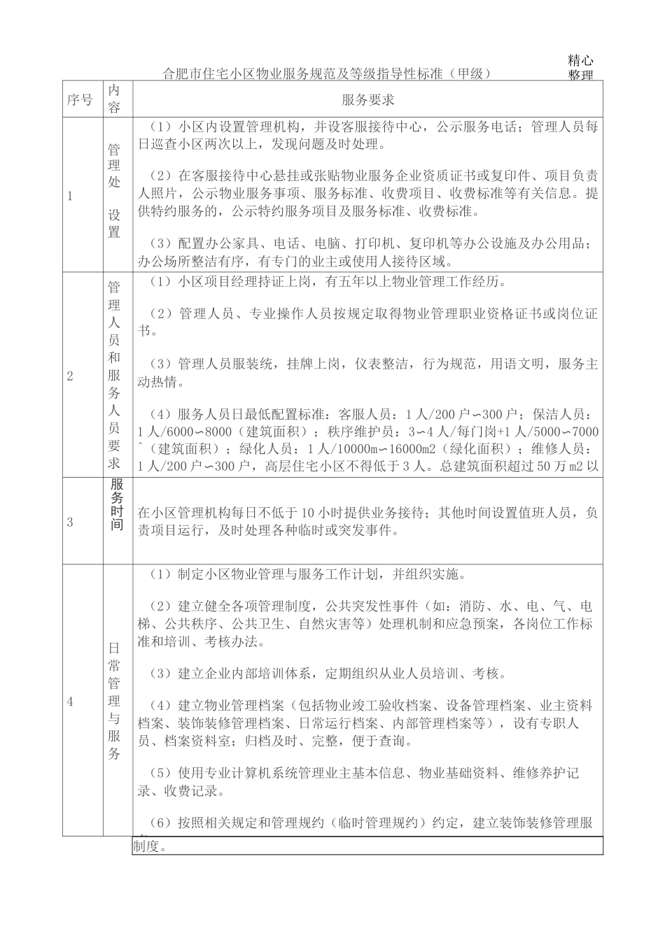合肥市住宅小区物业服务规范及等级指导性标准(甲级)_第1页