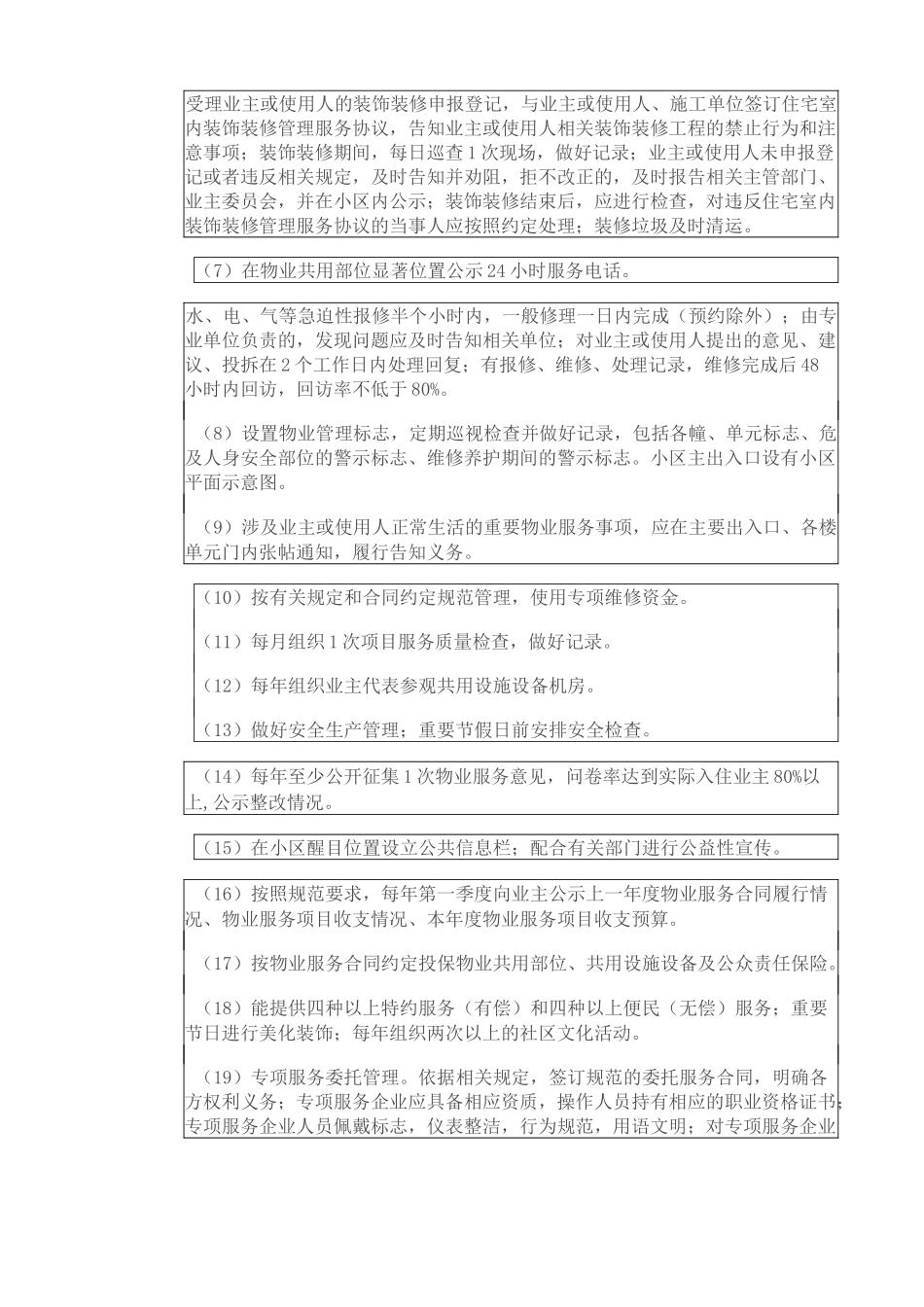 合肥市住宅小区物业服务规范及等级指导性标准(甲级)_第2页