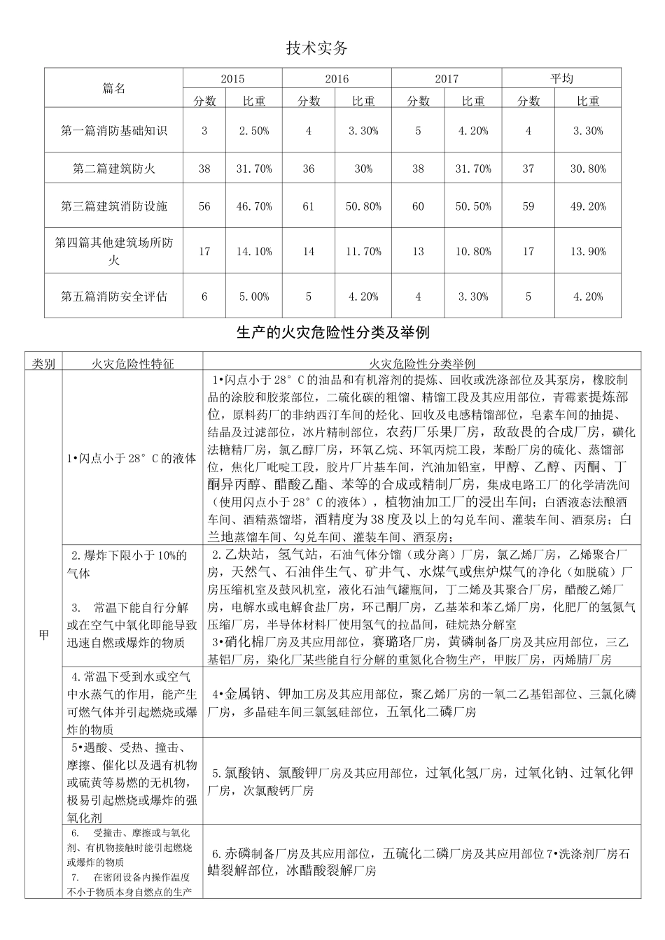 生产、储存物品火灾危险性分类及举例_第1页