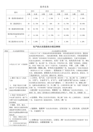 生产、储存物品火灾危险性分类及举例