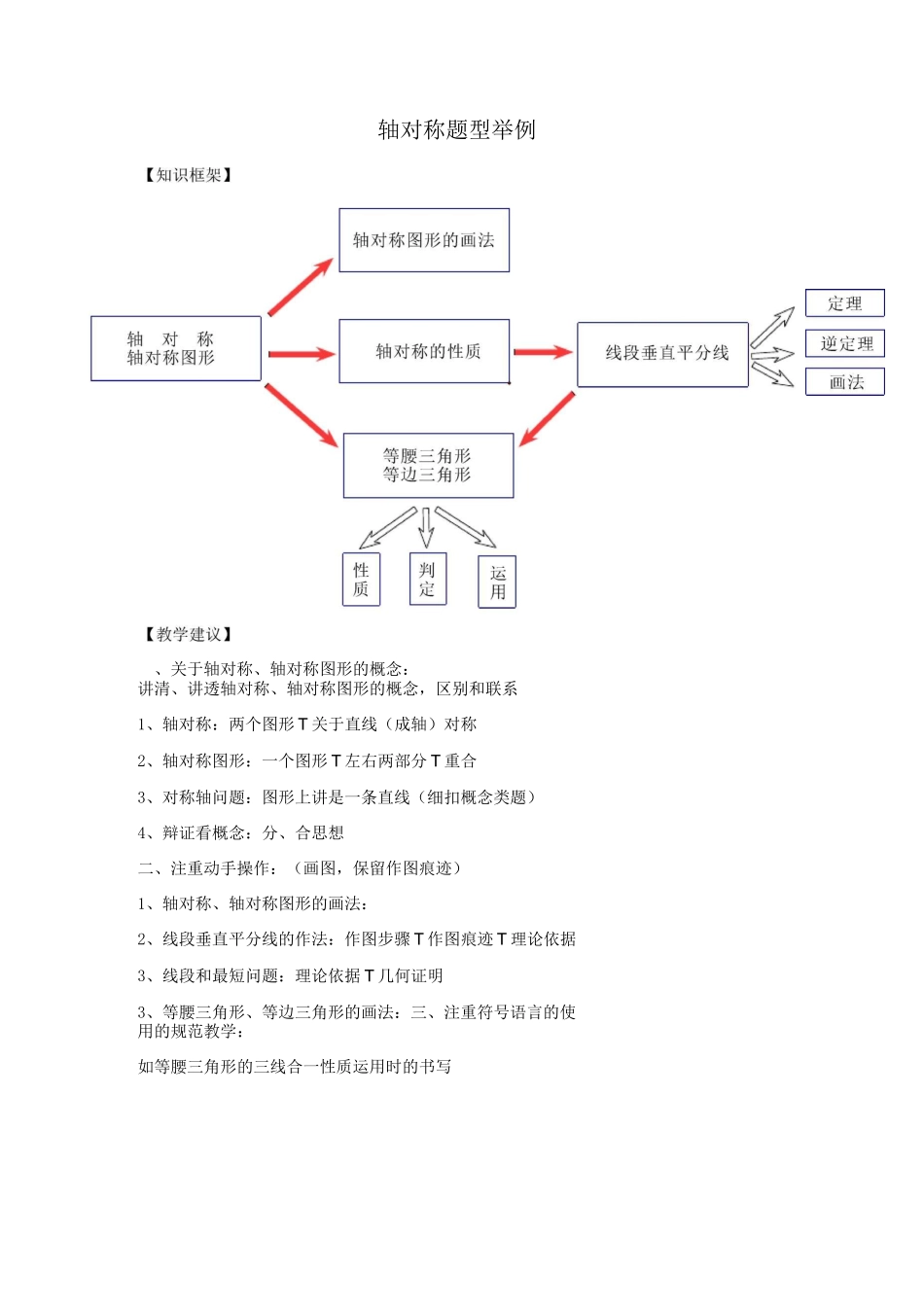 初中数学轴对称题型练习题_第1页