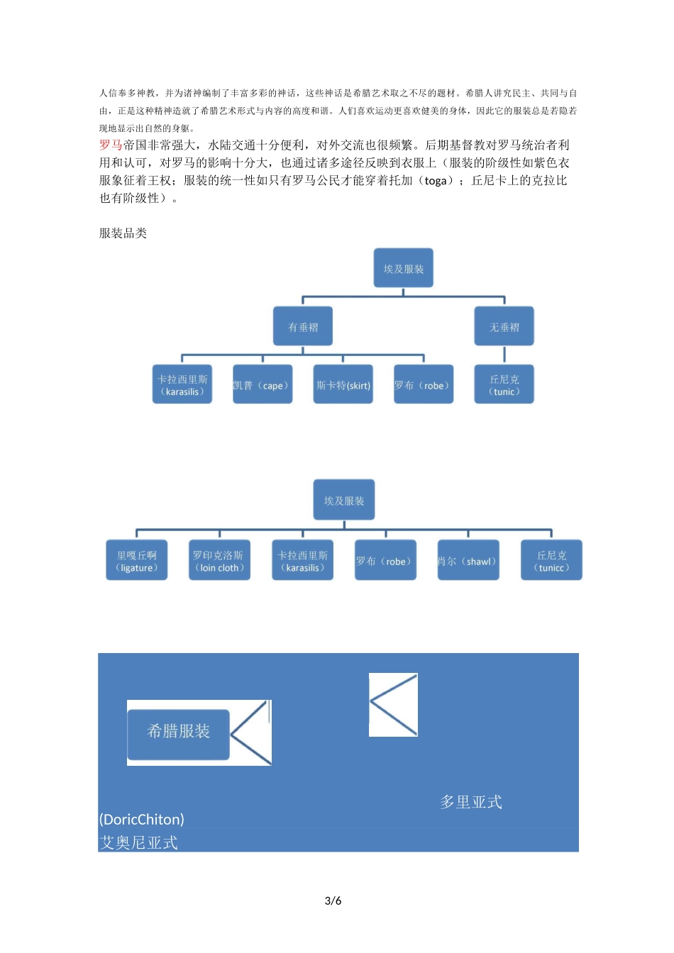 西洋服装史考研笔记整理_第3页