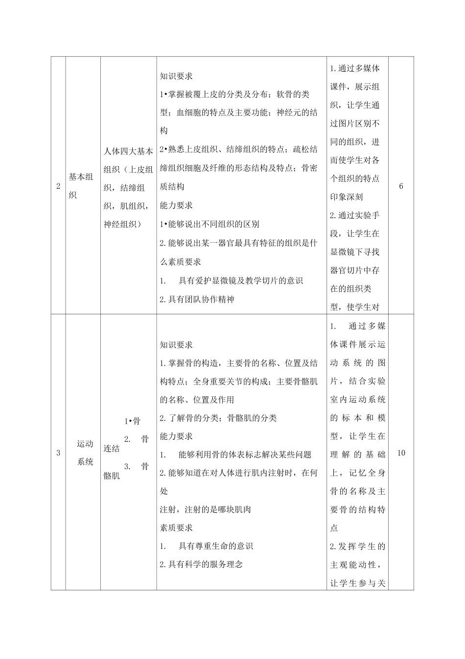 《人体形态与结构》课程标准_第3页