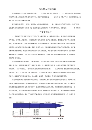 汽车整车开发流程