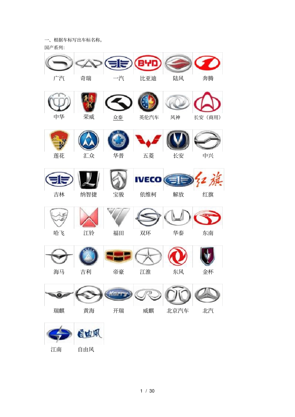 汽车文化大赛题库含汽车商标-答案解读_第1页