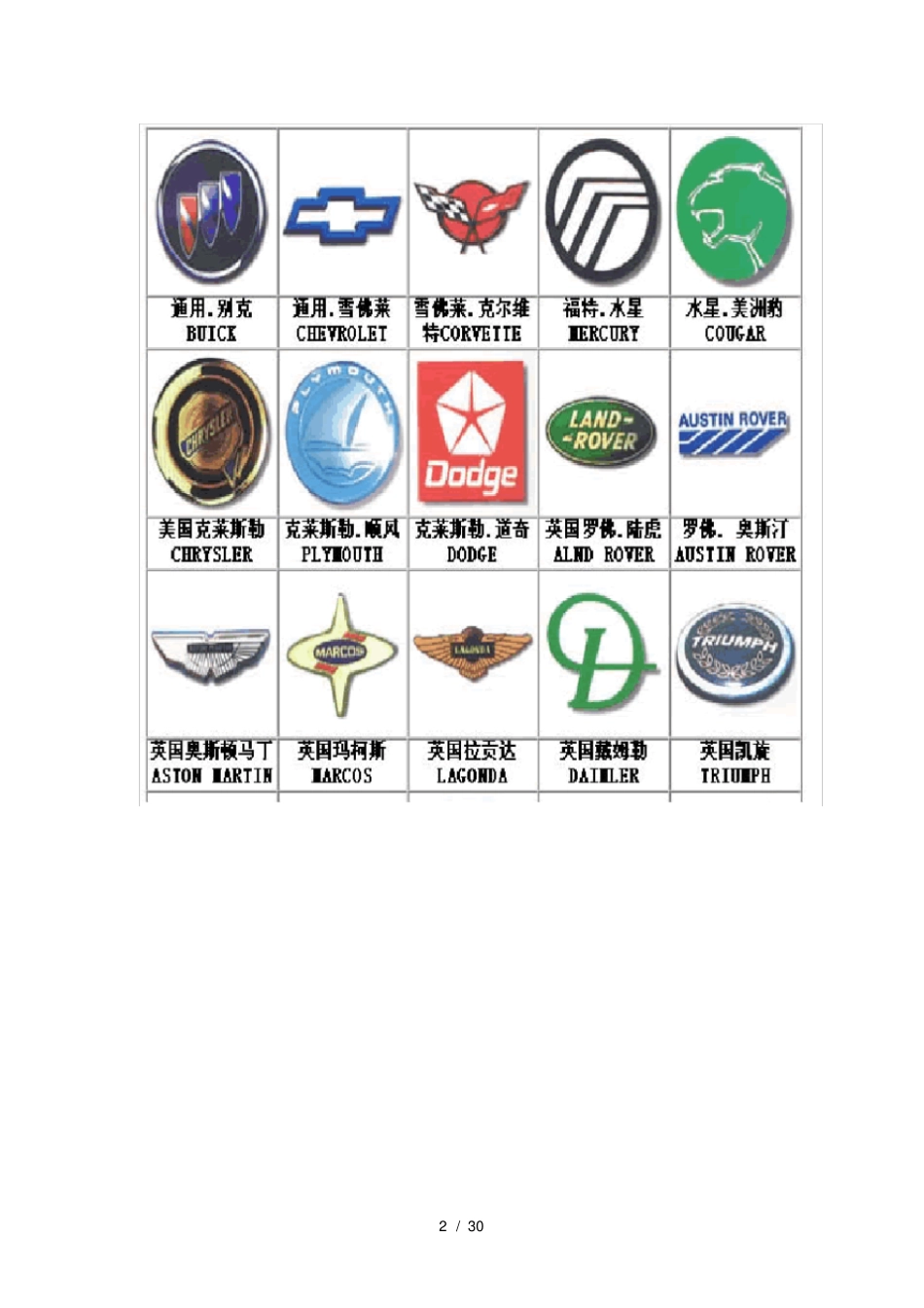 汽车文化大赛题库含汽车商标-答案解读_第2页