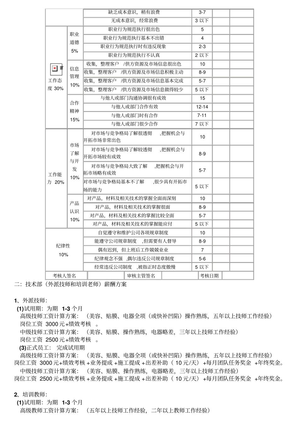 汽车服务行业工资绩效方案_第3页