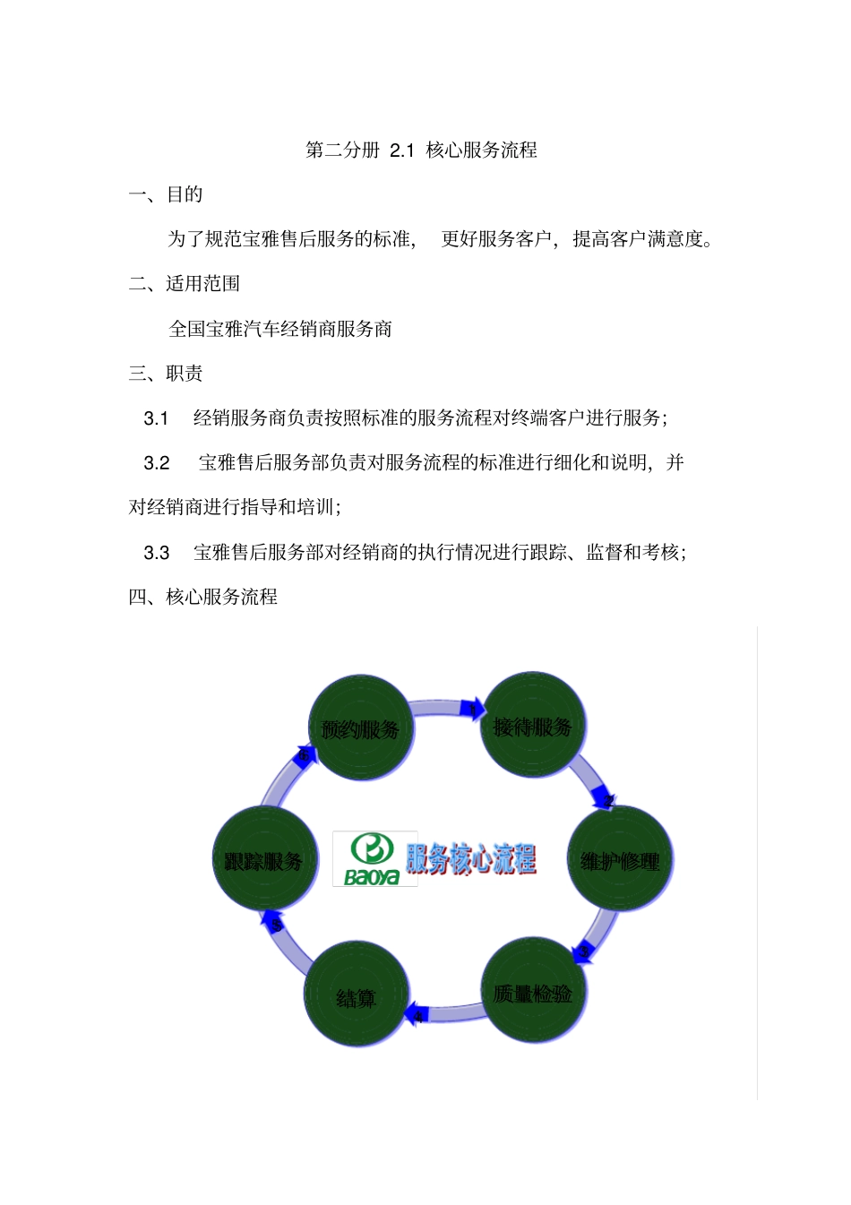 汽车服务运营手册_第2页
