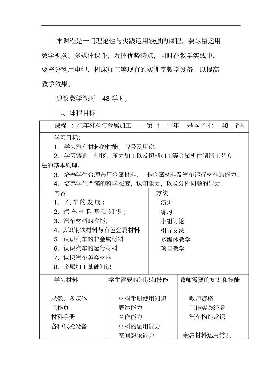 汽车材料与金属加工课程标准201126修改汇总_第3页
