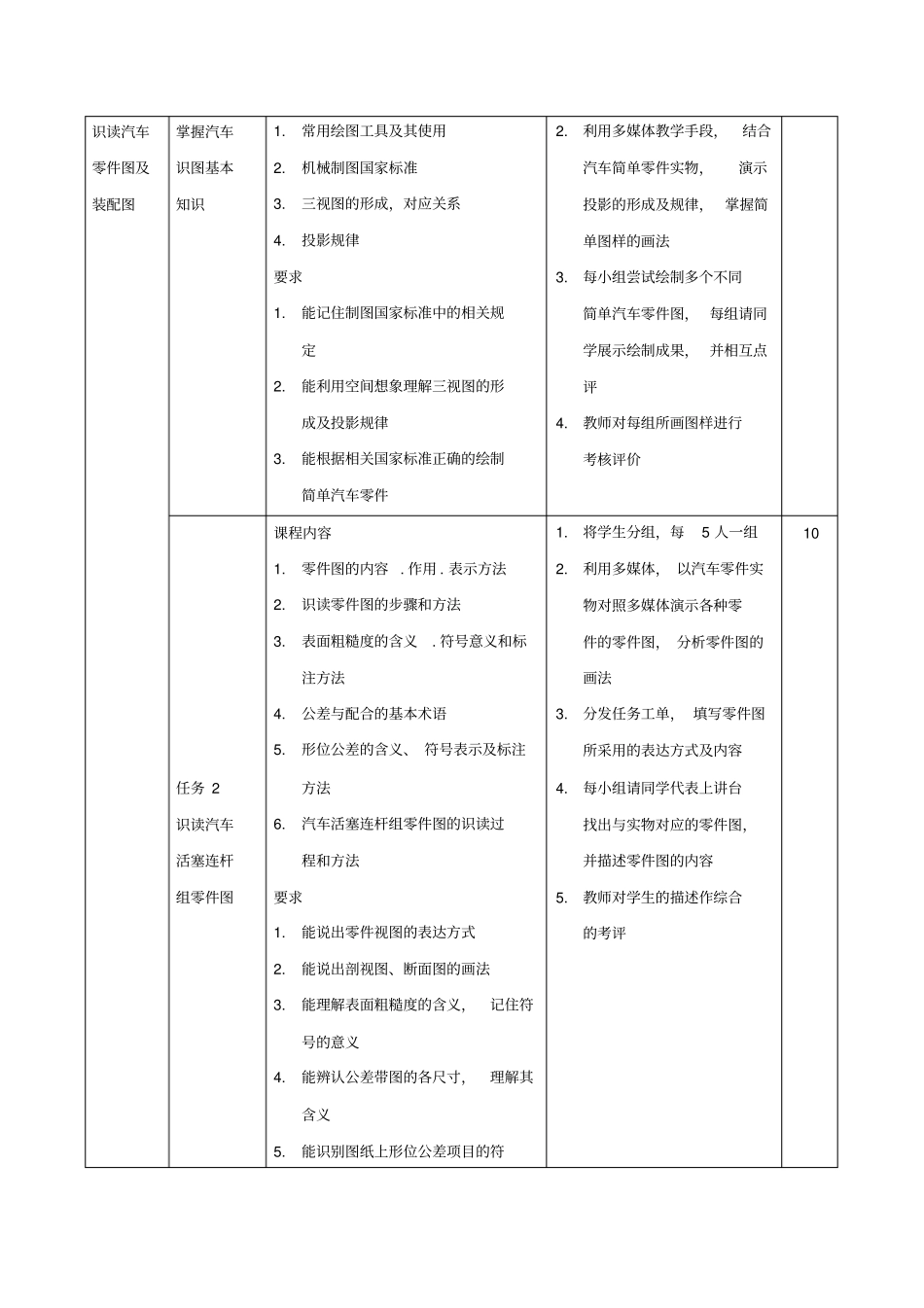 汽车机械基础课程标准新_第3页