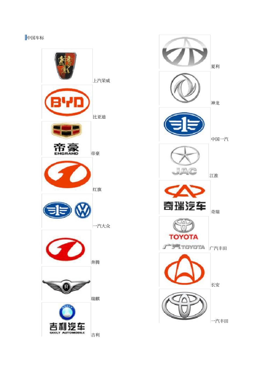 汽车标志大全-车标大全_第1页