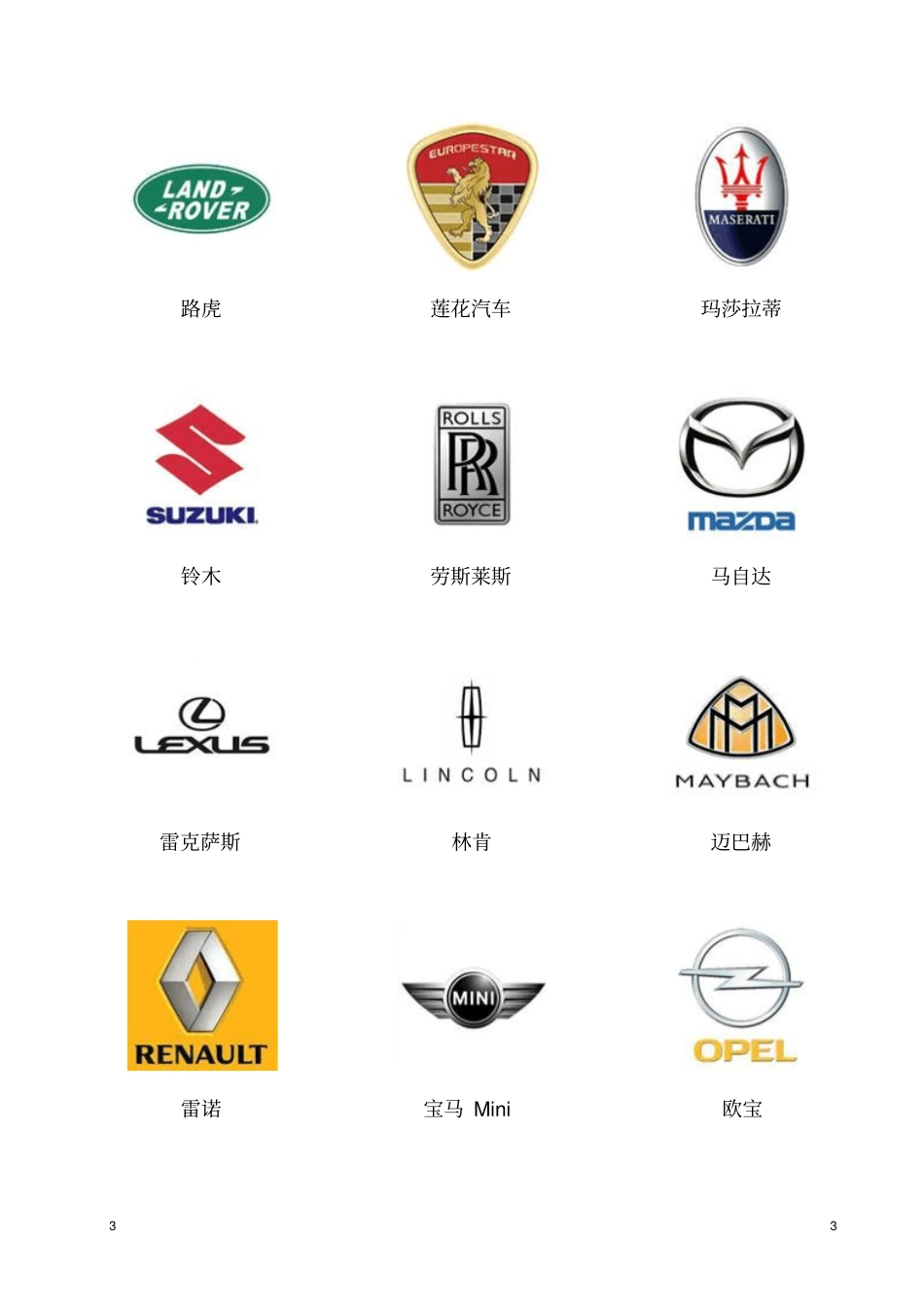 汽车标志大全资料_第3页