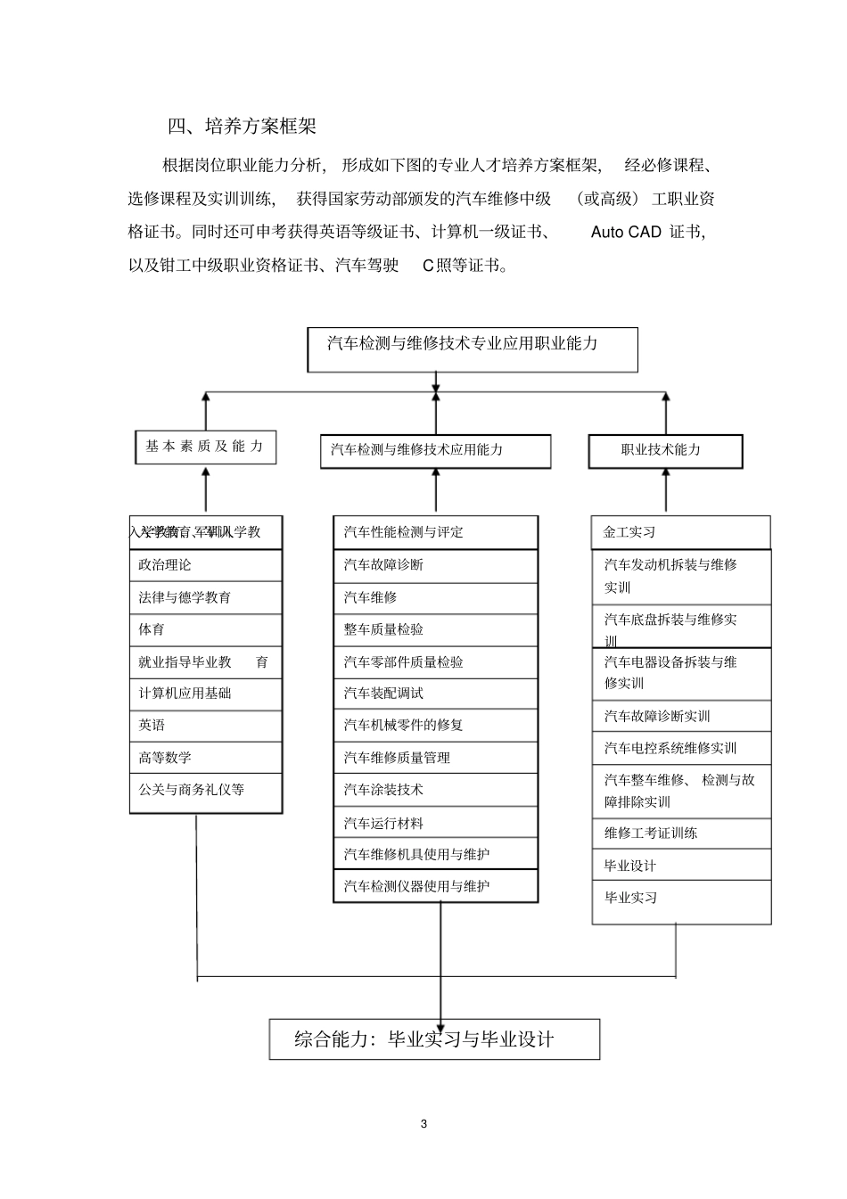 汽车检测与维修技术专业_第3页