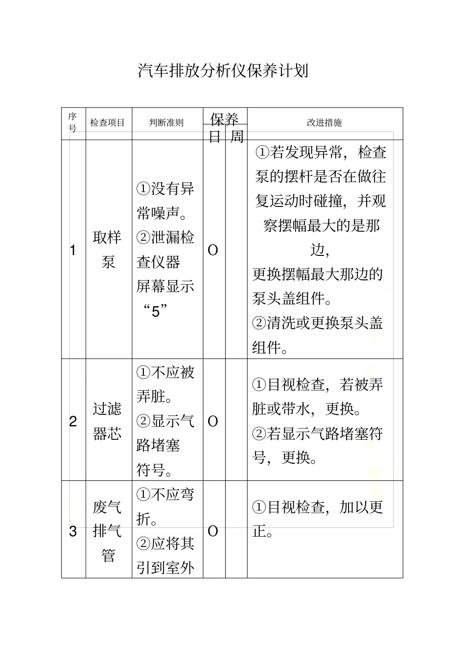 汽车检测站设备保养计划_第2页