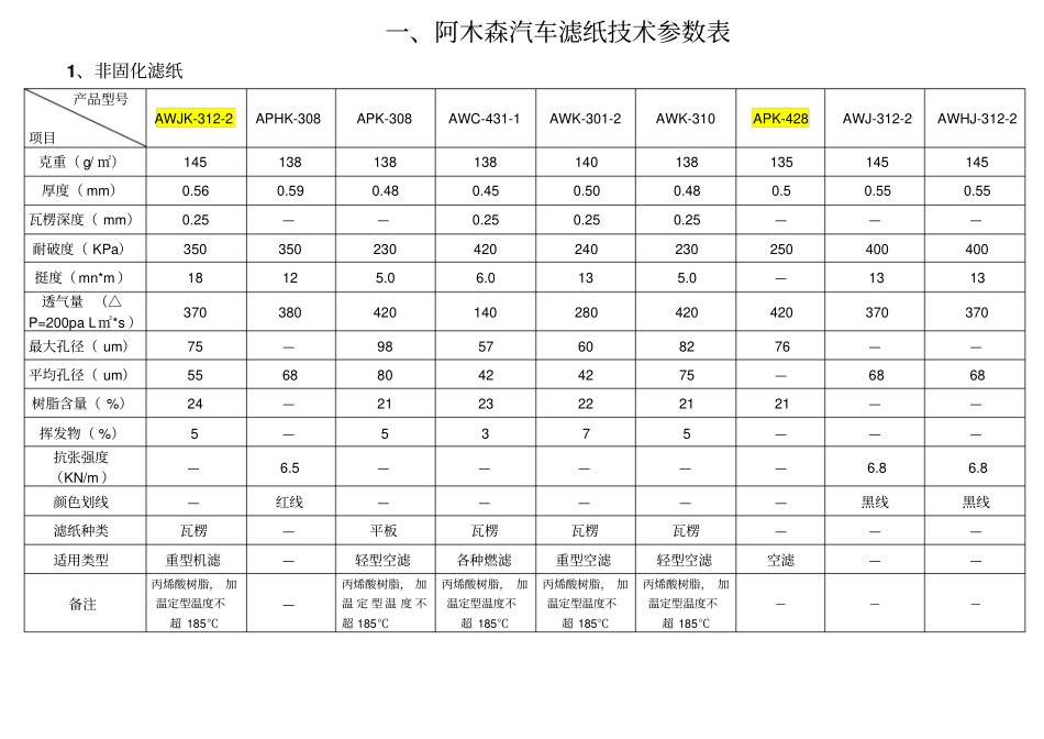 汽车滤纸技术参数表_第1页