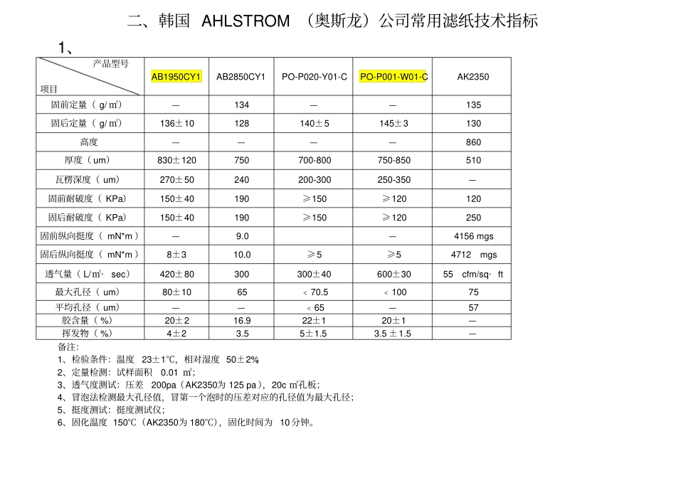 汽车滤纸技术参数表_第3页