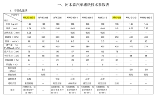 汽车滤纸技术参数表