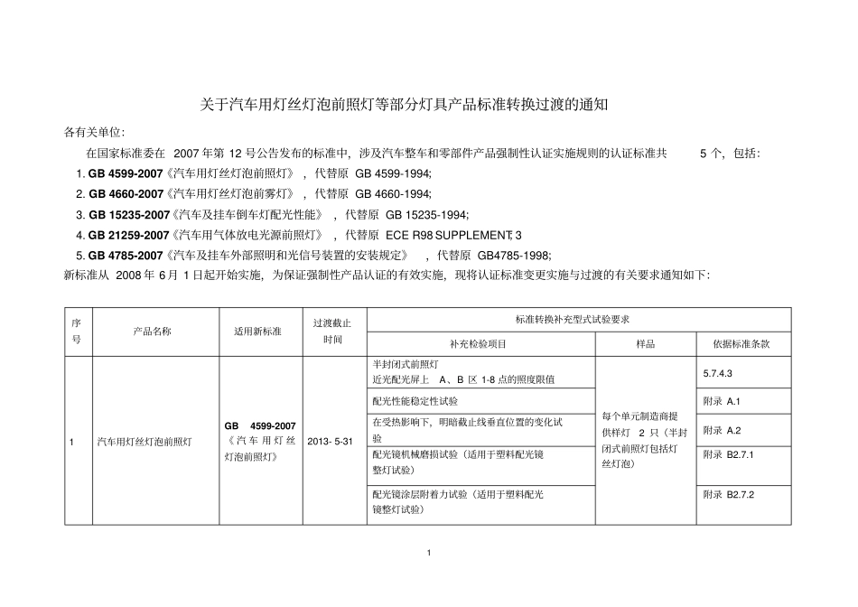 汽车灯具检测标准_第1页