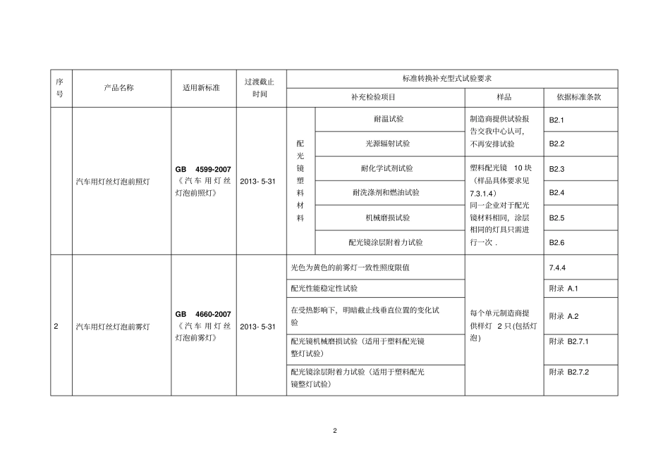 汽车灯具检测标准_第2页