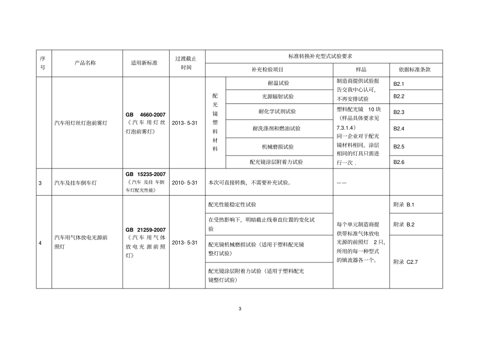汽车灯具检测标准_第3页