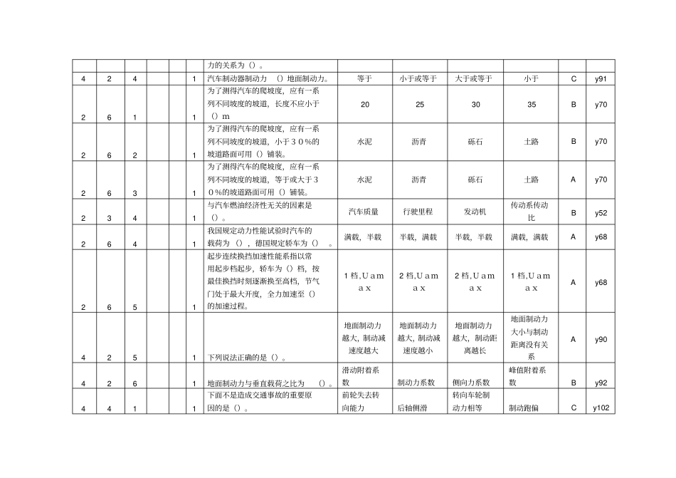 汽车理论题库_第2页