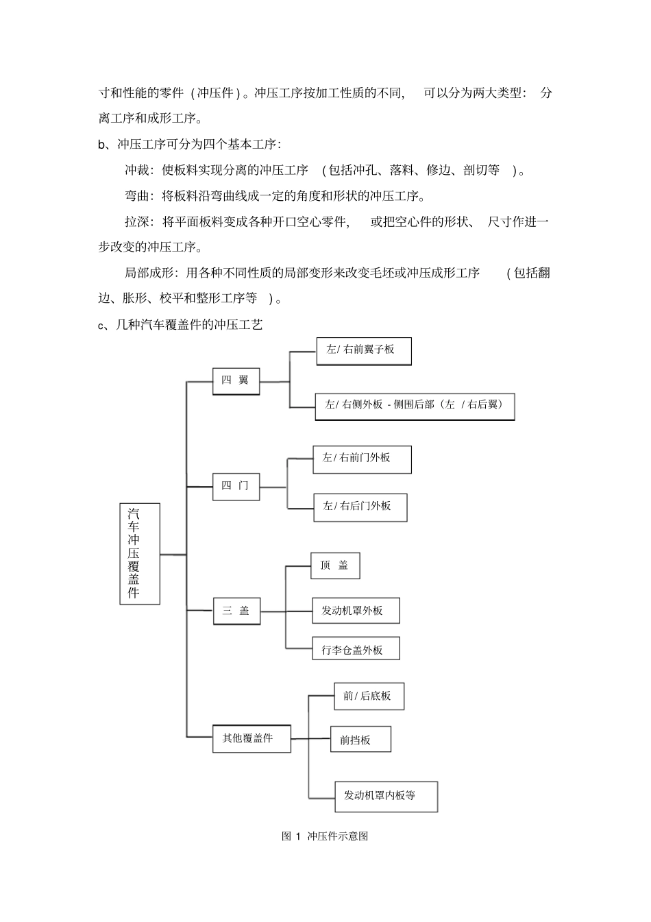 汽车生产四大工艺流程工艺文件_第3页