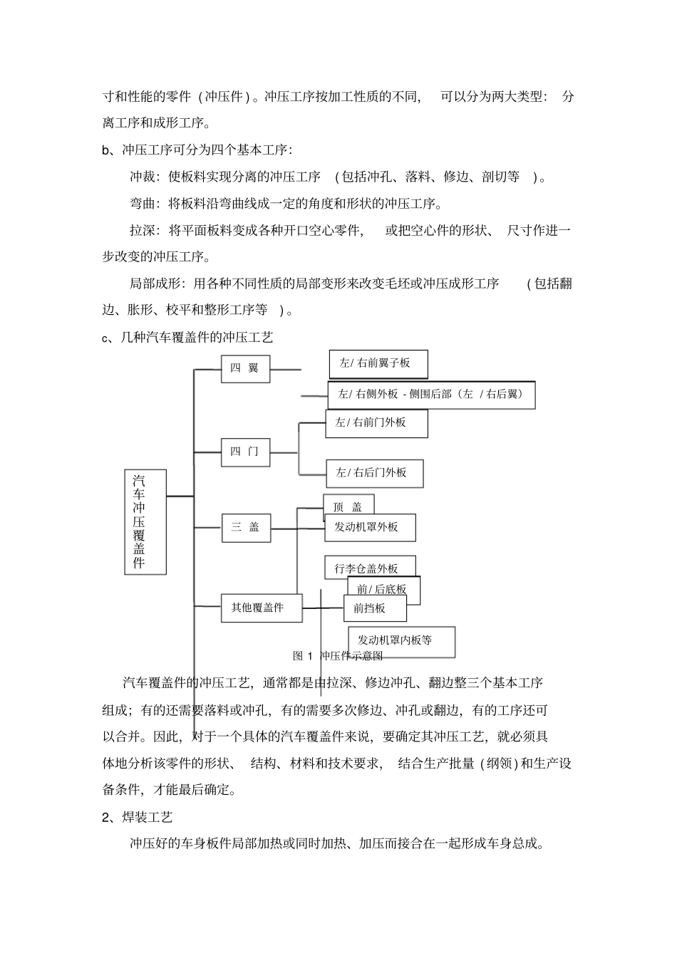 汽车生产四大工艺流程及工艺文件_第3页
