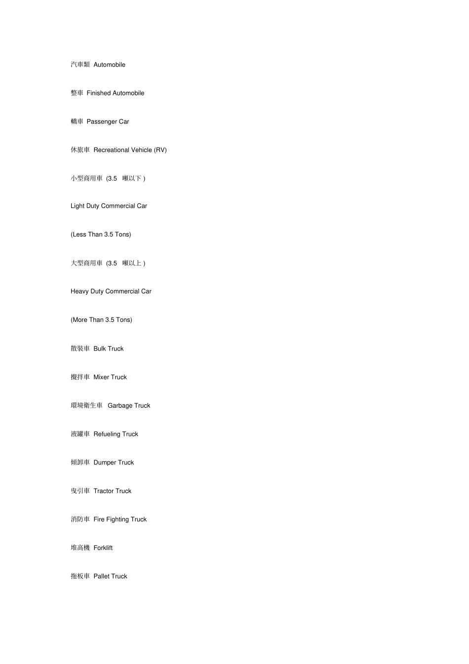 汽车用语中英文分析_第1页