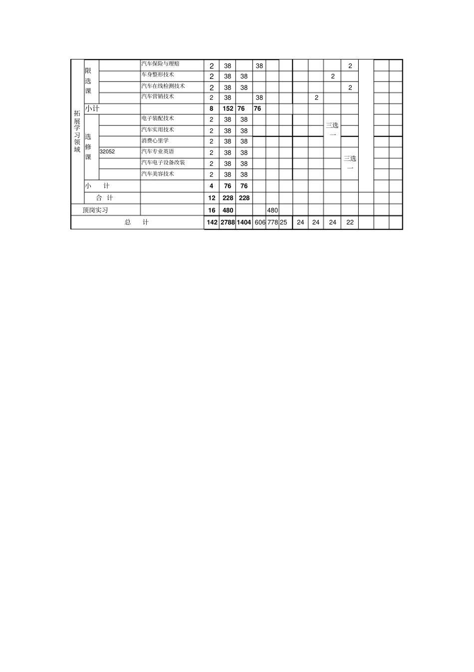 汽车电子技术专业课程设置及教学安排表_第2页