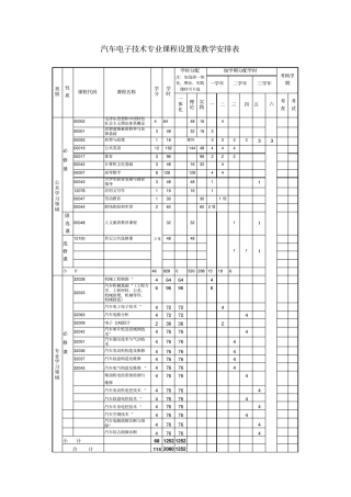 汽车电子技术专业课程设置及教学安排表