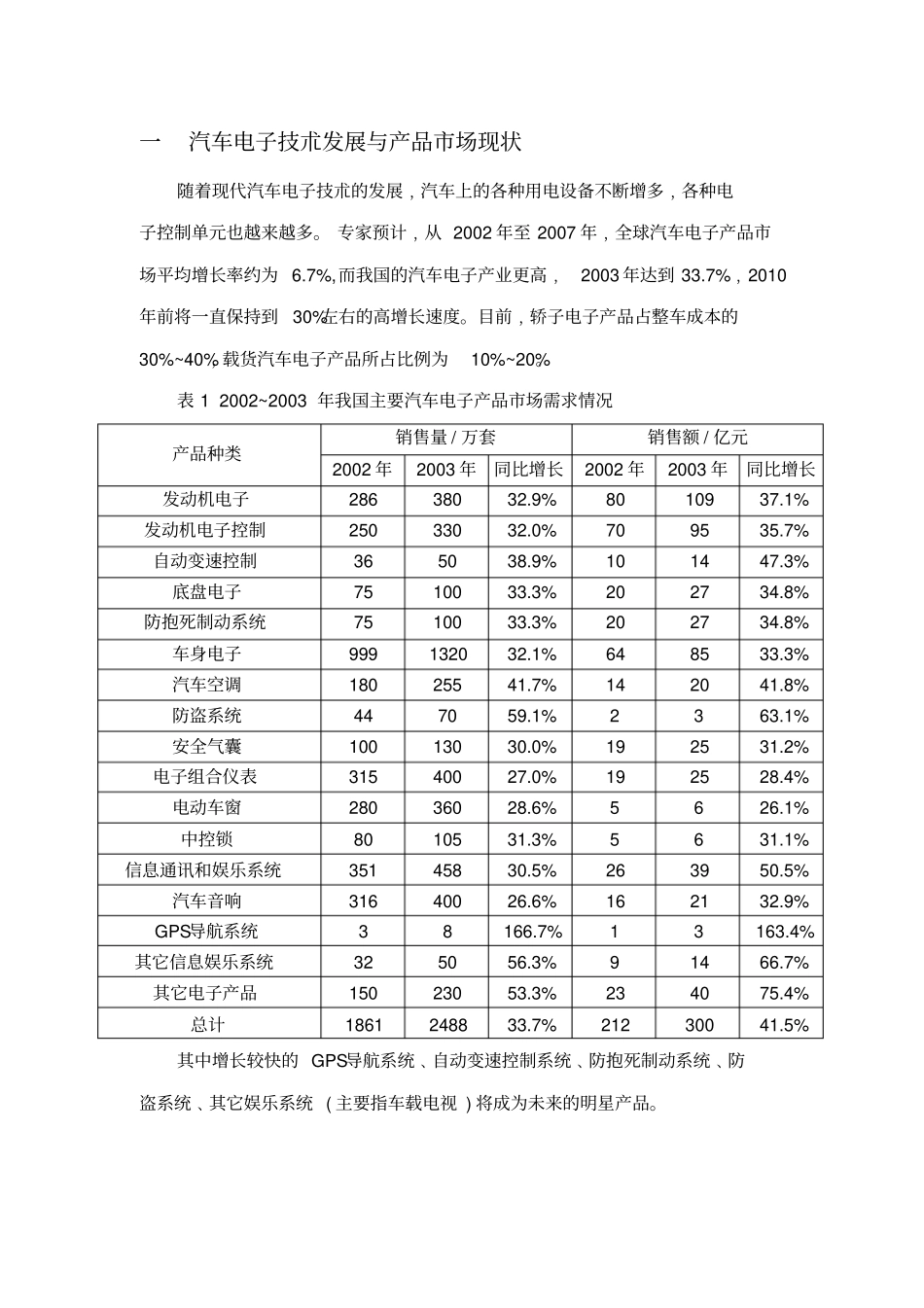 汽车电子技术发展与产品场现状分析_第1页