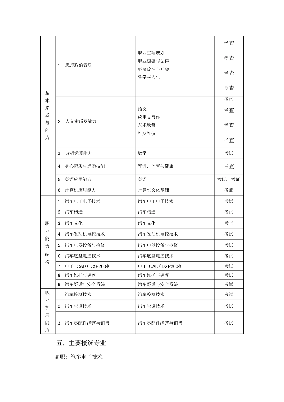 汽车电子技术应用教学计划刘平分析_第3页