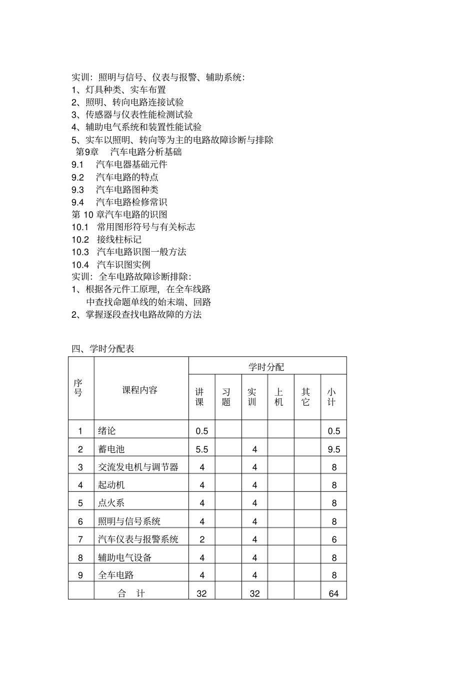汽车电气设备教学大纲_第3页