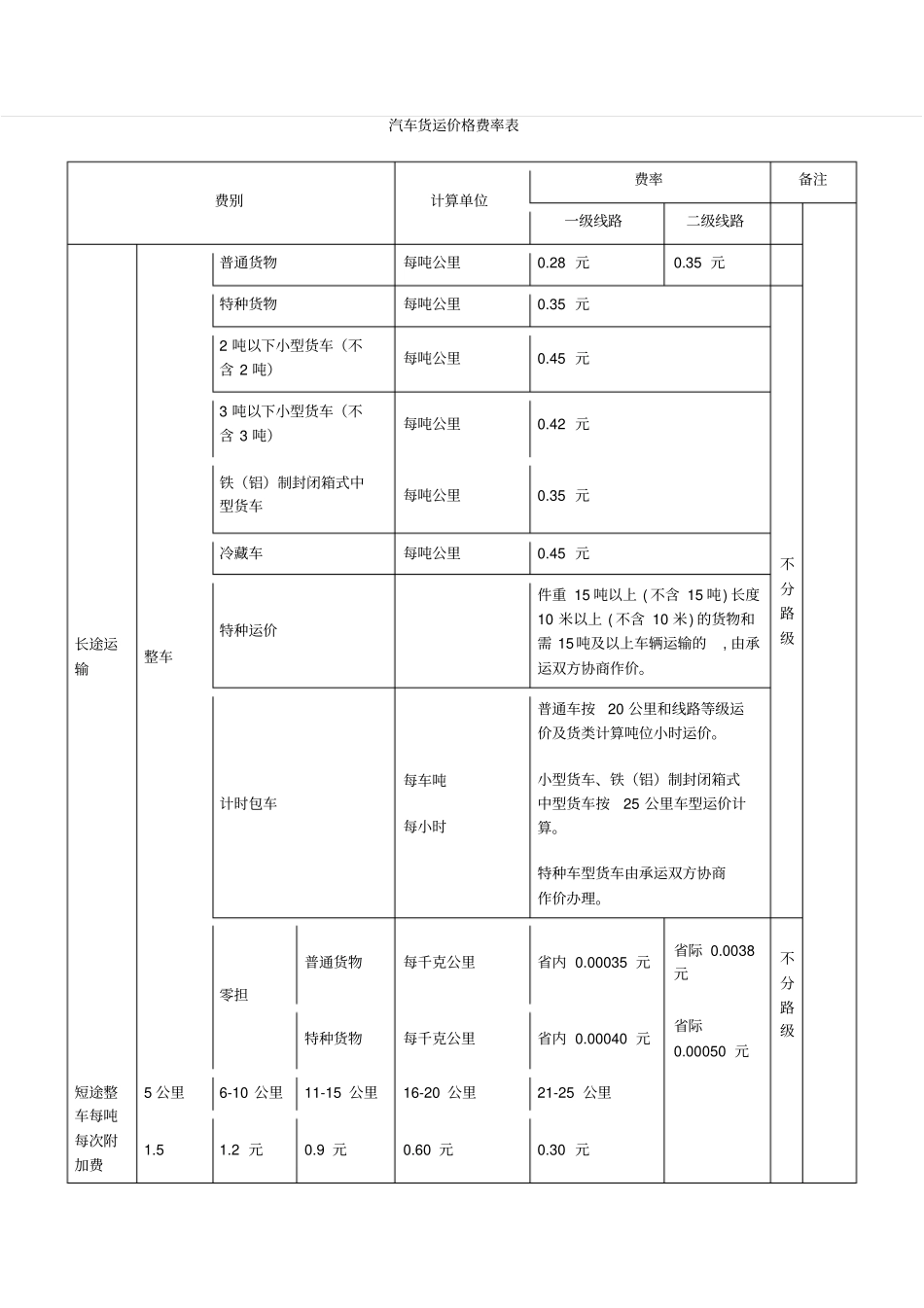 汽车的货运价格费率表_第1页