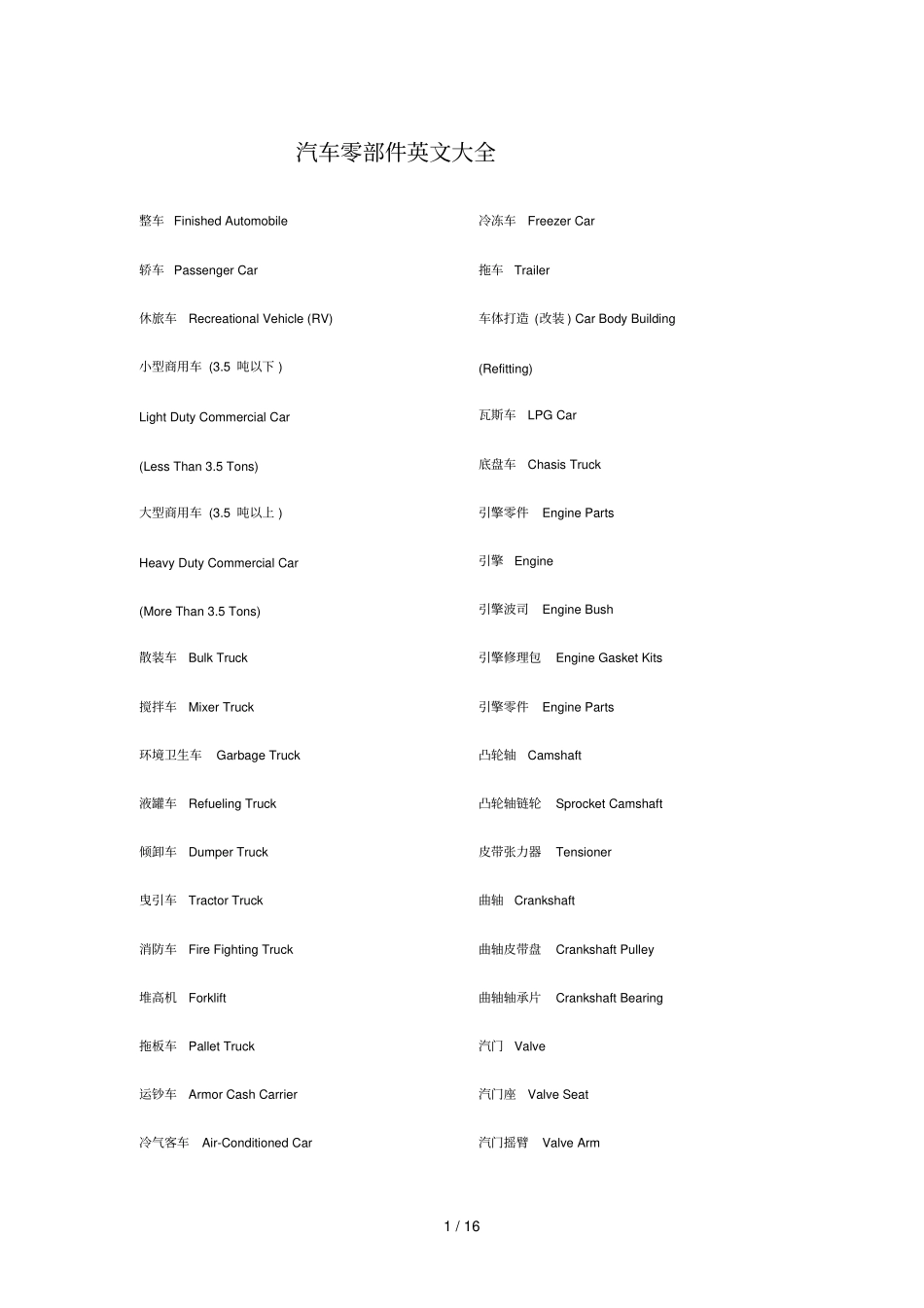 汽车的零部件英文汇总_第1页