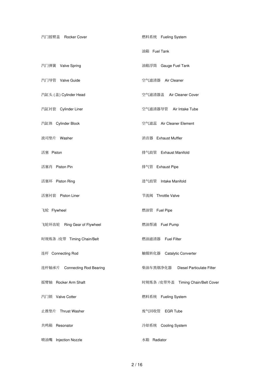 汽车的零部件英文汇总_第2页