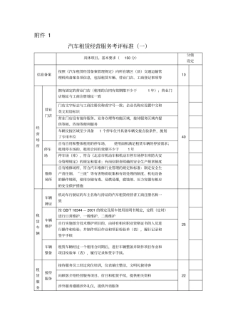 汽车租赁经营服务考评标准一