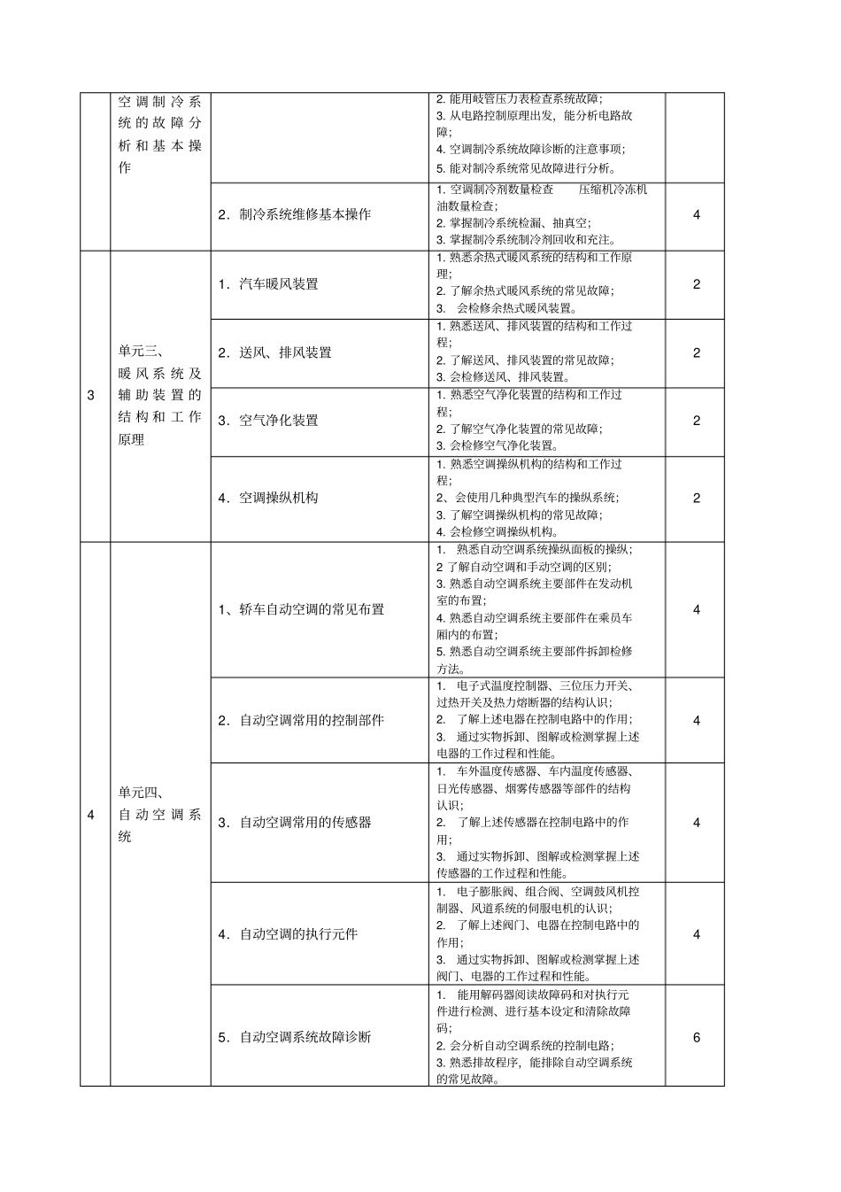 汽车空调技术课程标准范本_第2页
