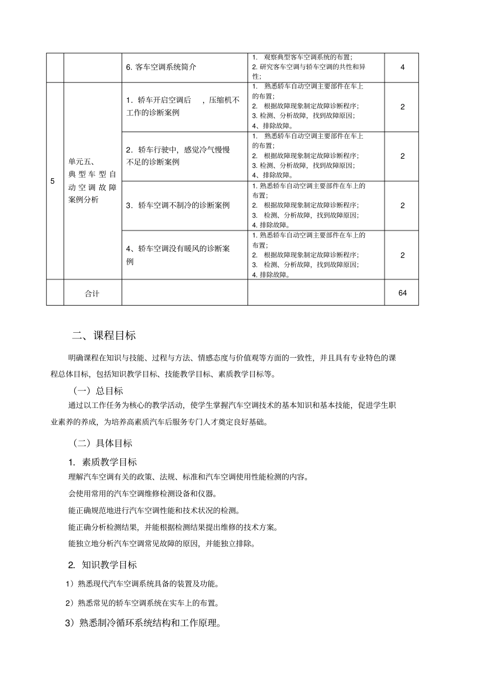 汽车空调技术课程标准范本_第3页