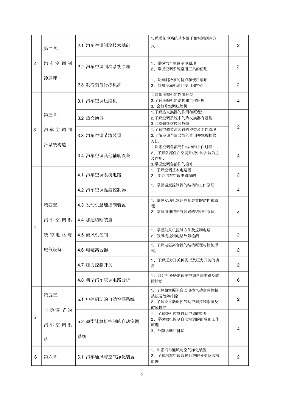 汽车空调结构原理与维修课程标准资料_第2页