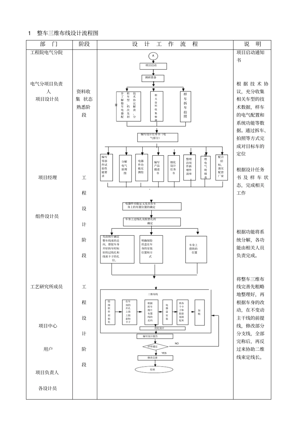 汽车线束三维布线作业指导书02资料_第3页