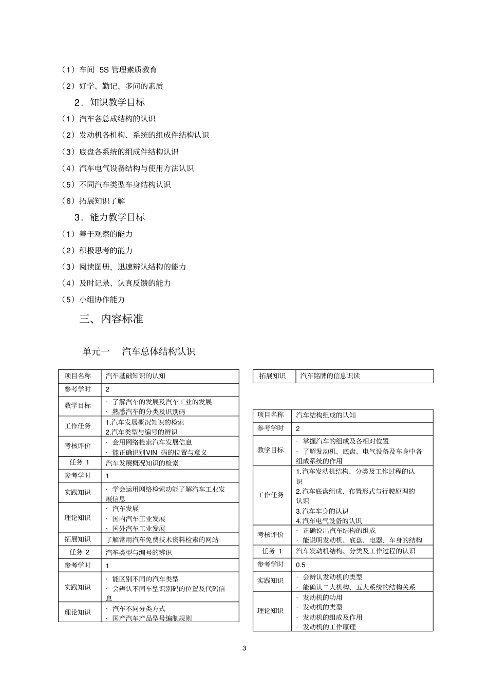 汽车结构认识课程标准_第3页